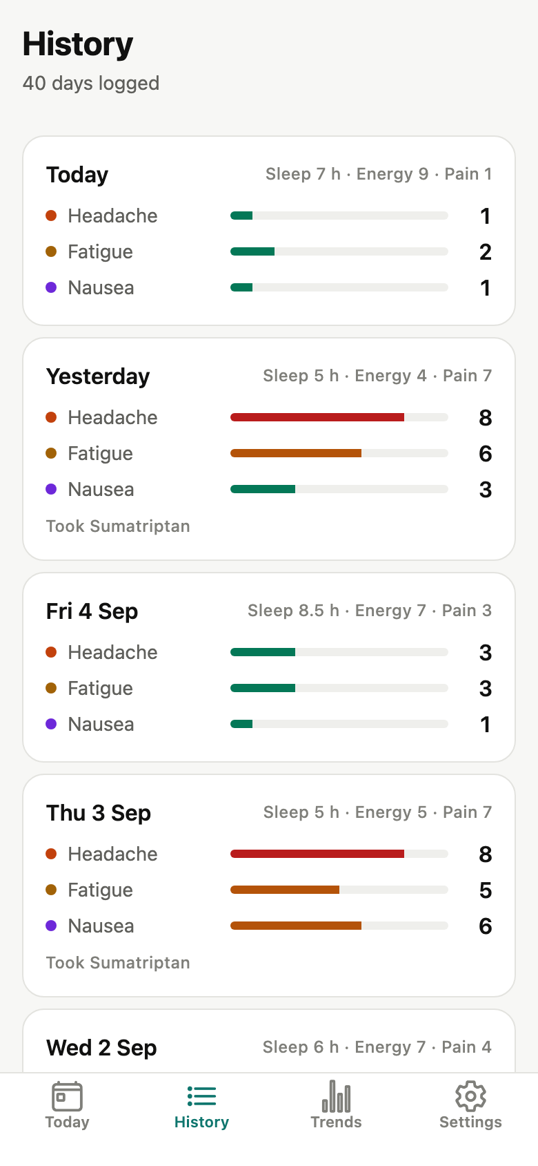Plainlog history screen. History: date, small colour bars for severity, sleep and pain numbers, the first line of your note.