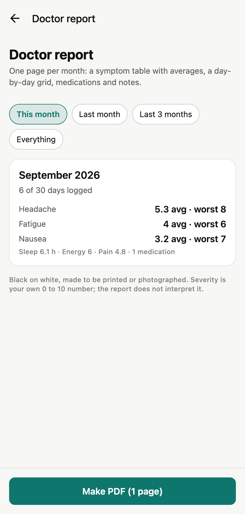 Plainlog report screen. Report: one month on one page, ready to print or hand over on the phone.